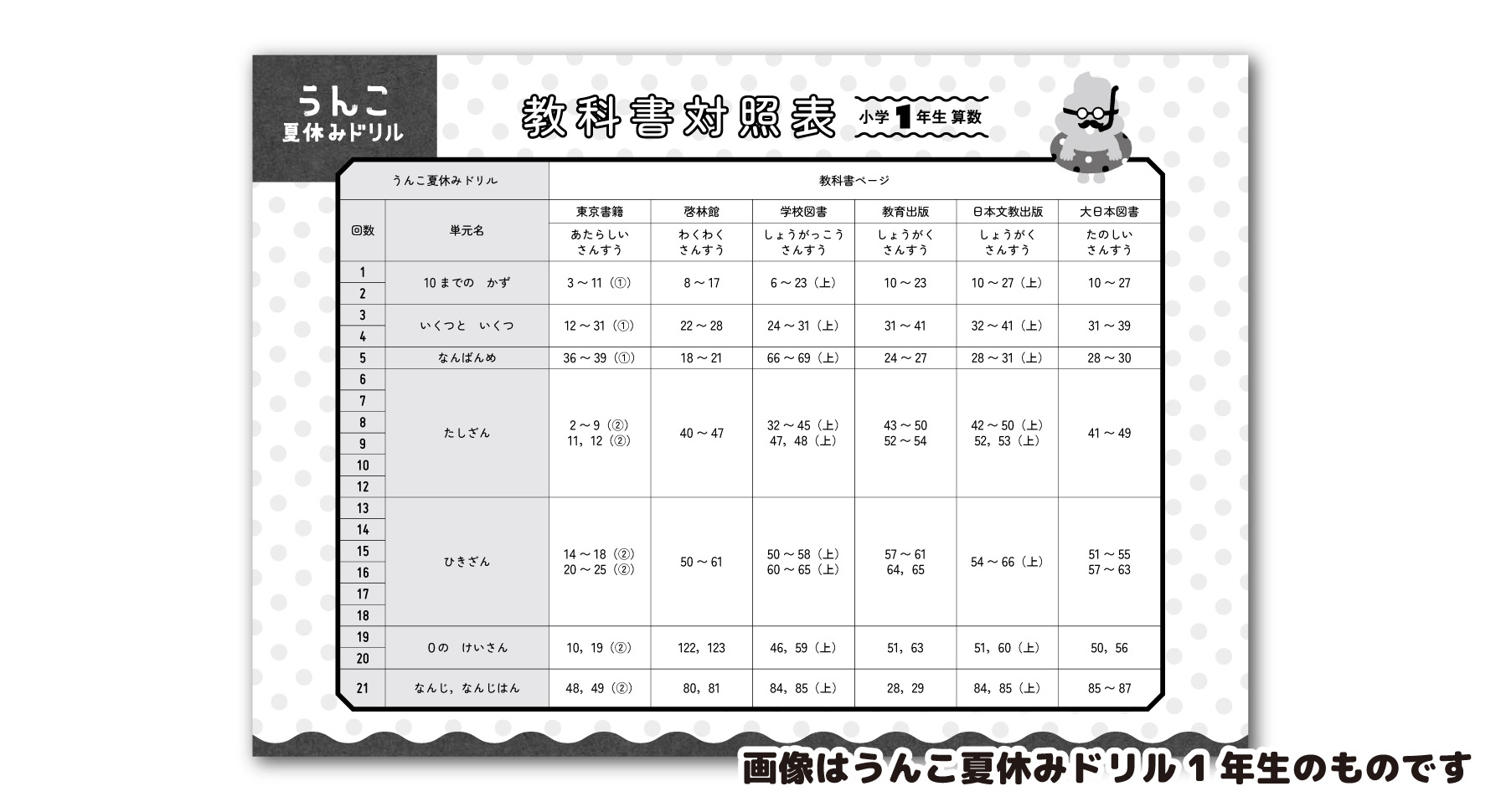新学習指導要領対応・教科書対照表付きで学校で習う内容とズレがなく、効率的に学習を進めることができます